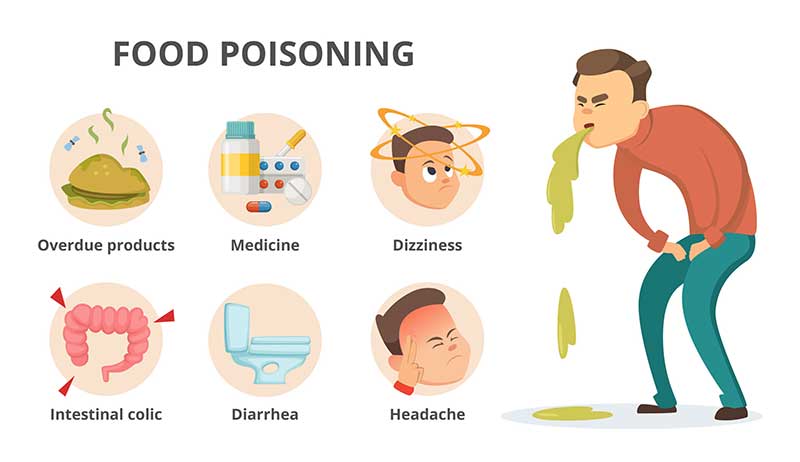 Understanding the Common Causes of Food Poisoning