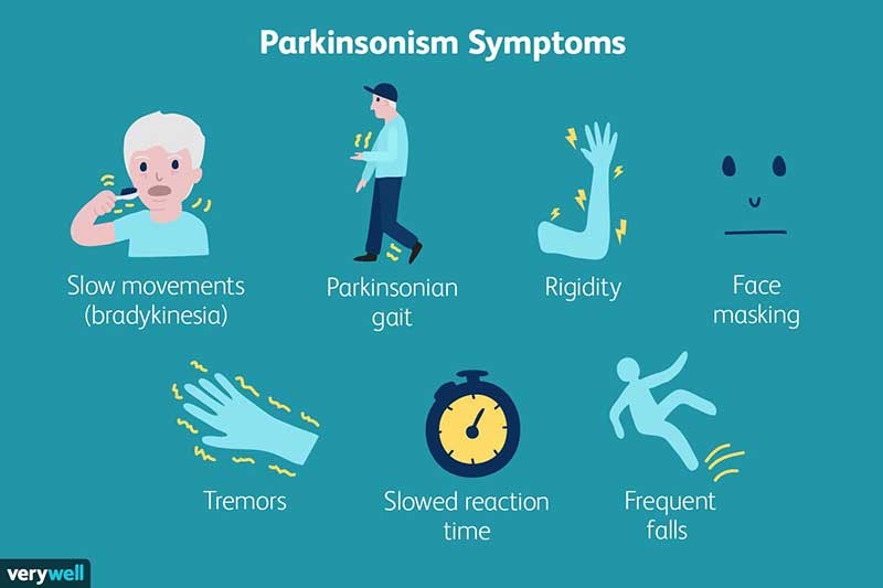 Understanding Parkinson's Disease: Unraveling the Mysteries of a Neurological Disorder